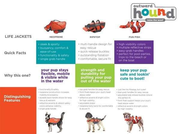 Chaleco salvavidas para perros Fun Fish