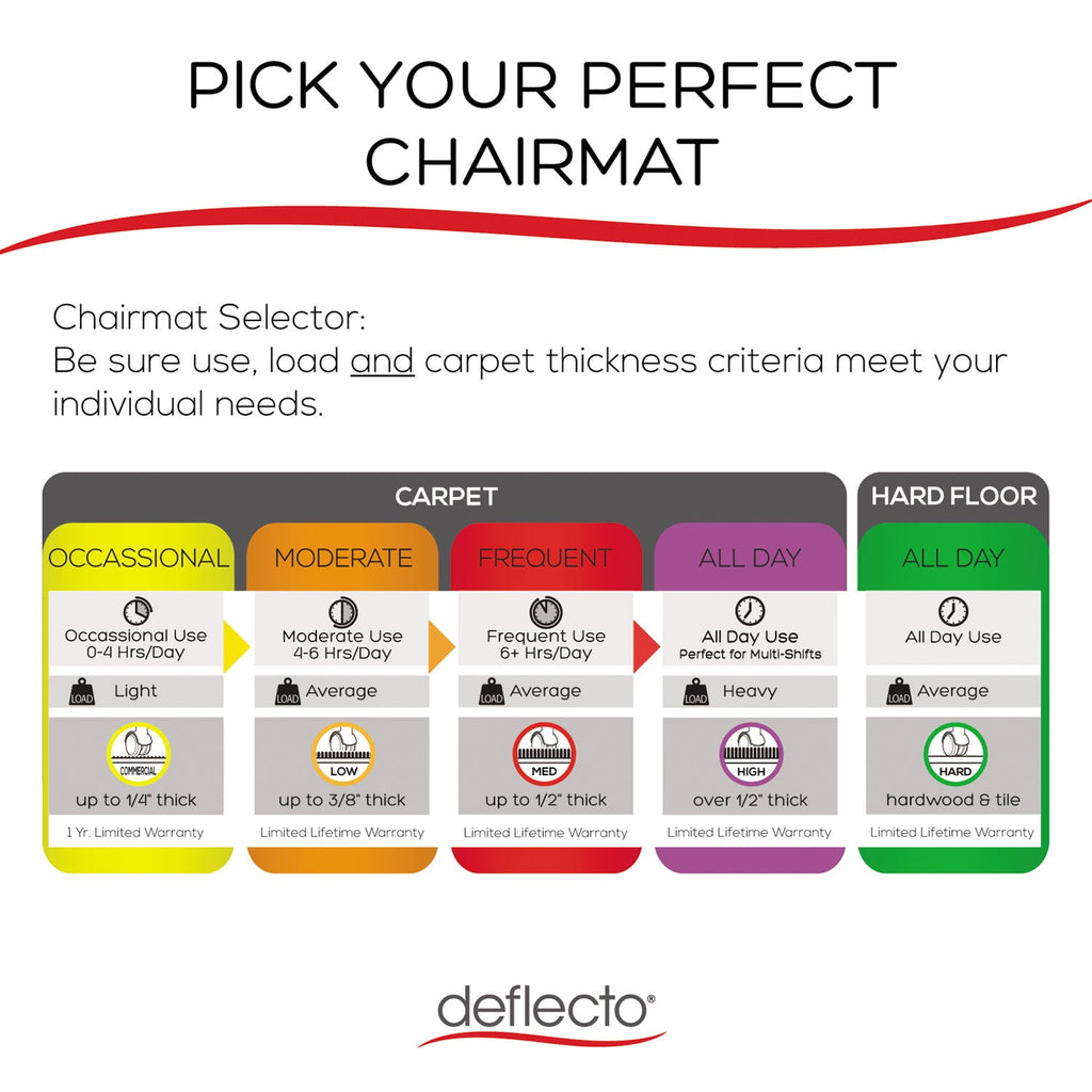deflecto All Day Use Chair Mat - Hard Floors, 45 x 53, Rectangle, Clear