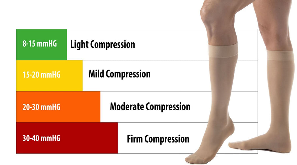 Calcetines de compresión para hombre, hasta la rodilla (1 par)